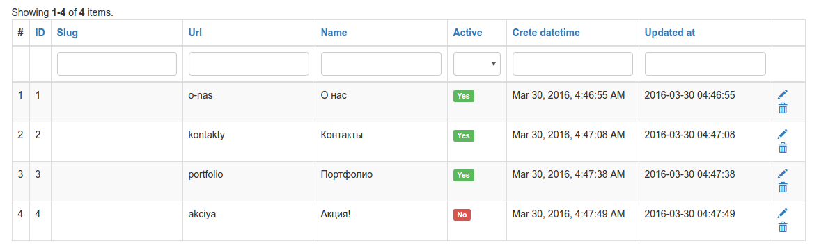 Кастомизированный вызов GridView в Yii2