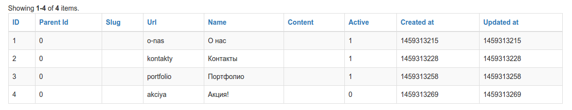 Минимальный вызов GridView в Yii2
